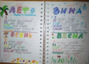ideje za svoj osobni dnevnik sebe13