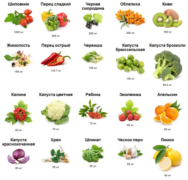 воће које садрже витамин ц