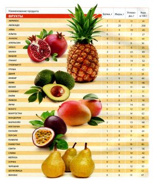 što voće nisko kalorija