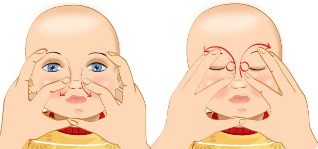 masaža lacrimalnega kanala z dakriocistitisom