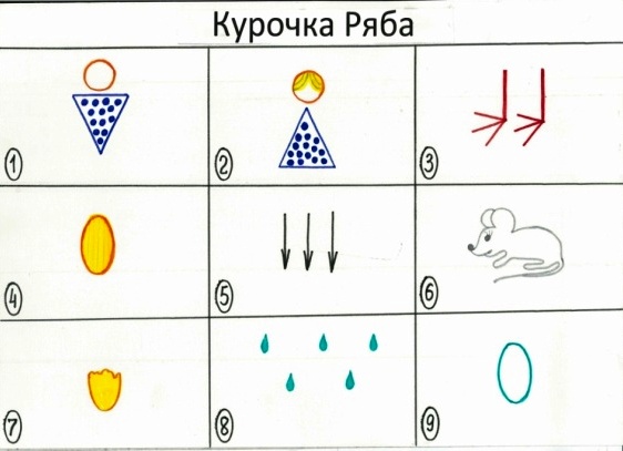 mnemoniki dla przedszkolaków tabele1
