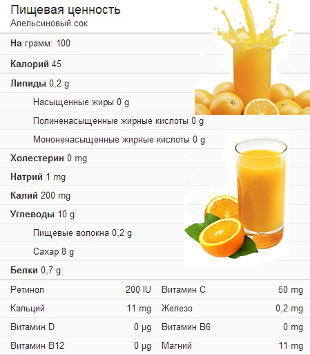 korist od pomarančnega soka