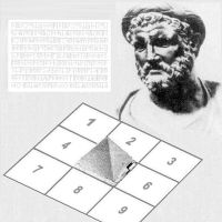 Pythagoras Pythagorean náměstí Numerologie Psychomatrix