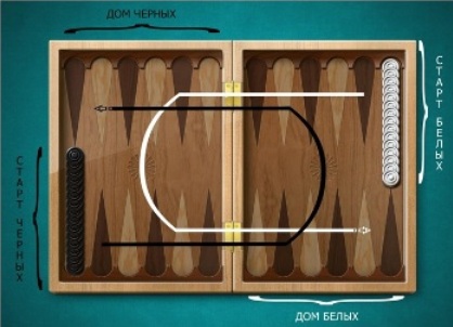 Zasady gry backgammon6