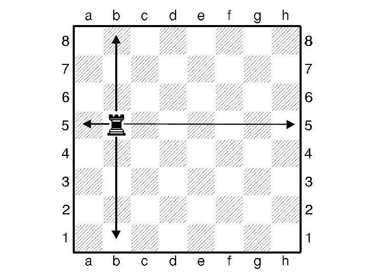 Pravila igre chess2