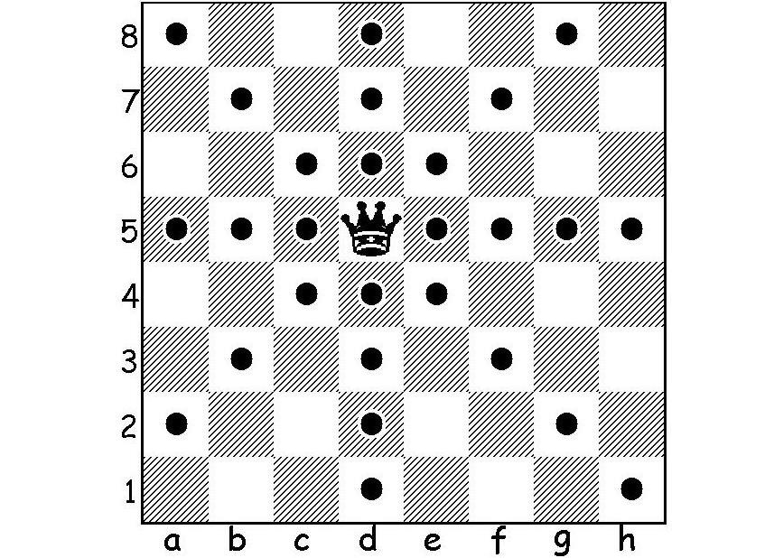 Pravila igre šah3