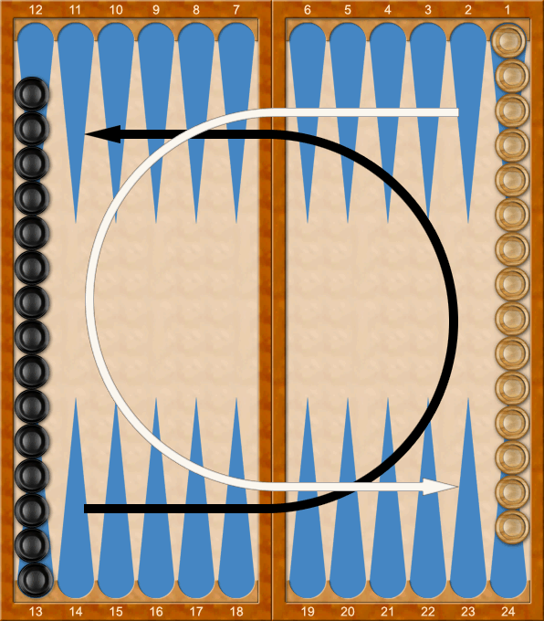 zasady gry w długie backgammony