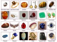 Наименование 11 полускъпоценни камъни