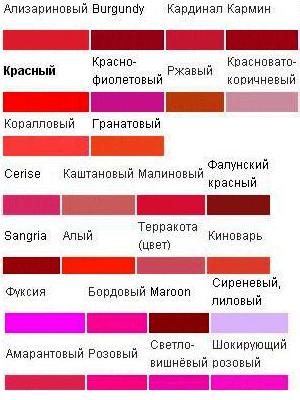 Розовый отличается от красного. Оттенки красного цвета. Красные цвета названия. Разновидности красного цвета. Названия красных цветов и оттенков.