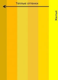 odstíny žluté 2
