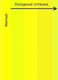 nijanse žute boje 3