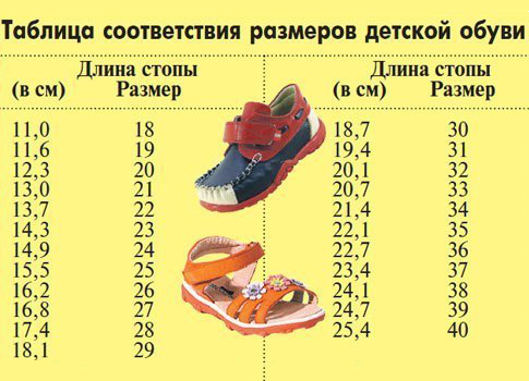 Velikost dětské boty