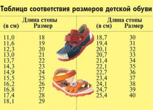 Velikost čevljev za otroke 2