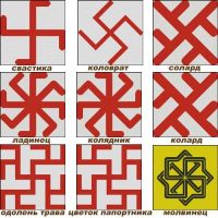 Slavenske rune i njihovu oznaku