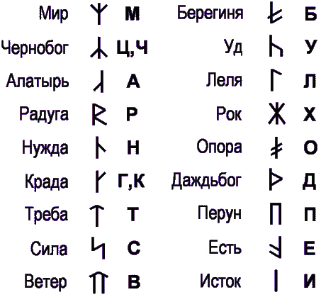 Slavenski rune 1