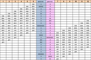 Јапански табла за родно планирање