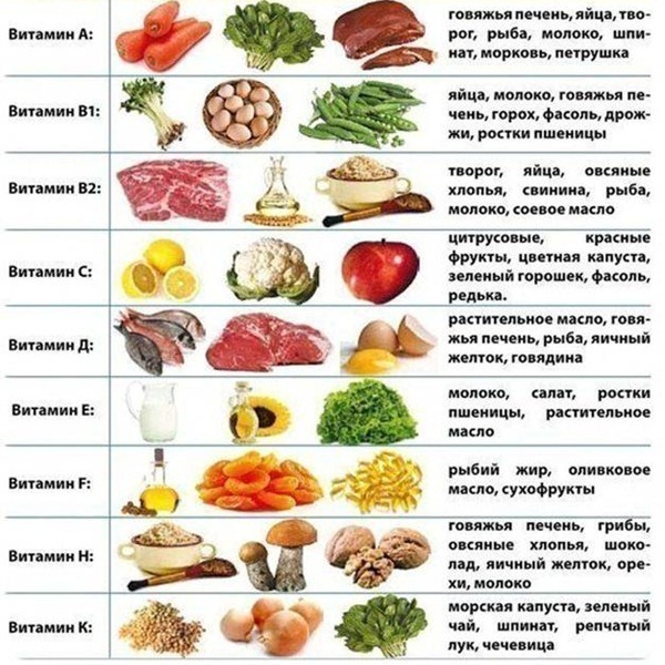 vitamíny a minerály v potravinách