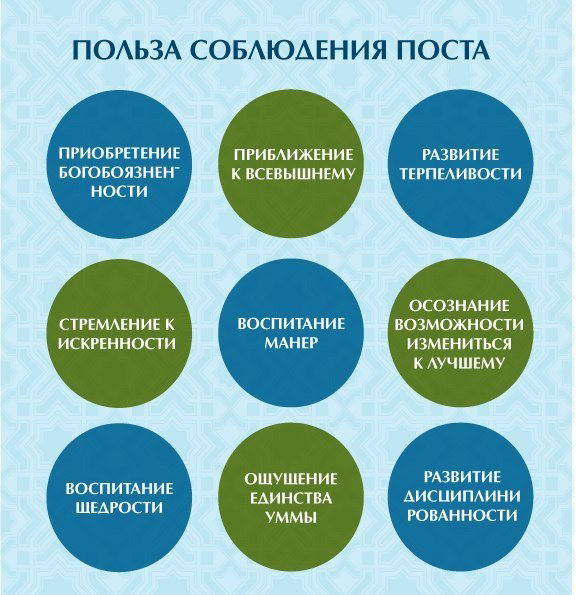 ползата от гладуването