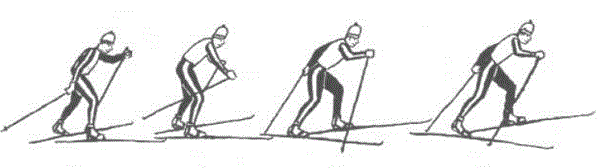 druhy lyžování7