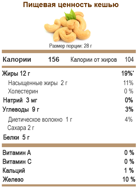 właściwości nerkowca