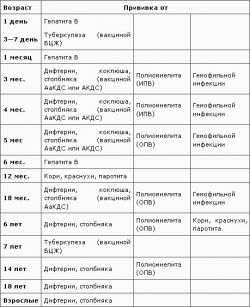 harmonogram szczepień na Ukrainie
