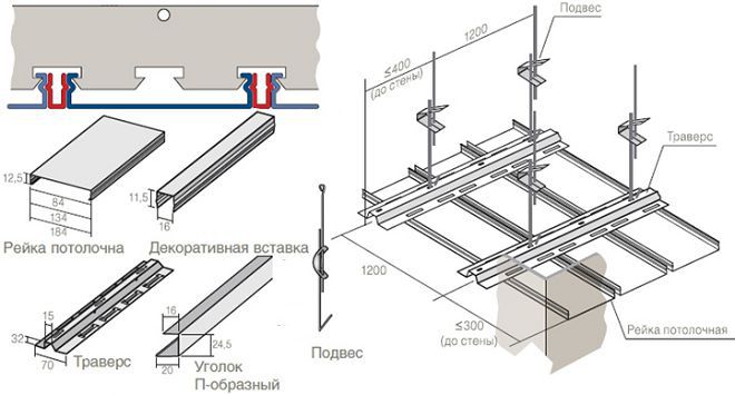 интересные варианты потолков