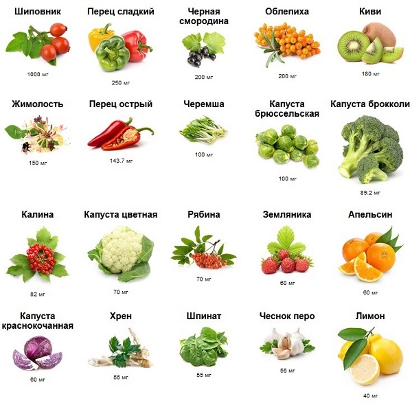 zeleniny a ovoce bohaté na vitamín C