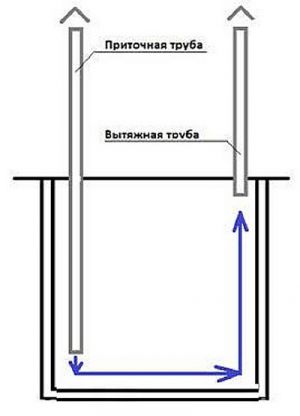 podrumska ventilacija s dvije cijevi 2
