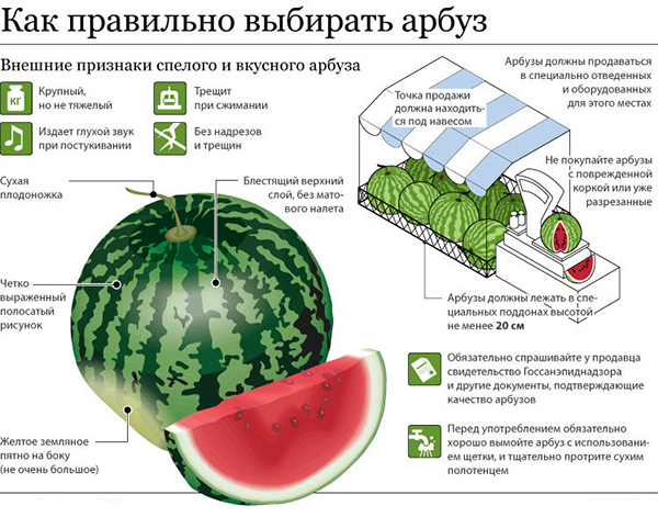 kako lubenica utječe na gubitak težine