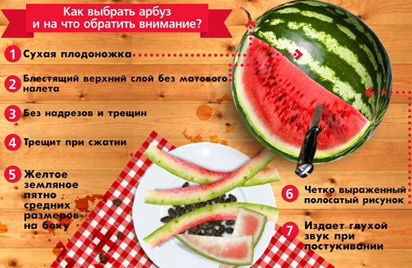 izhod iz prehrane iz lubenice