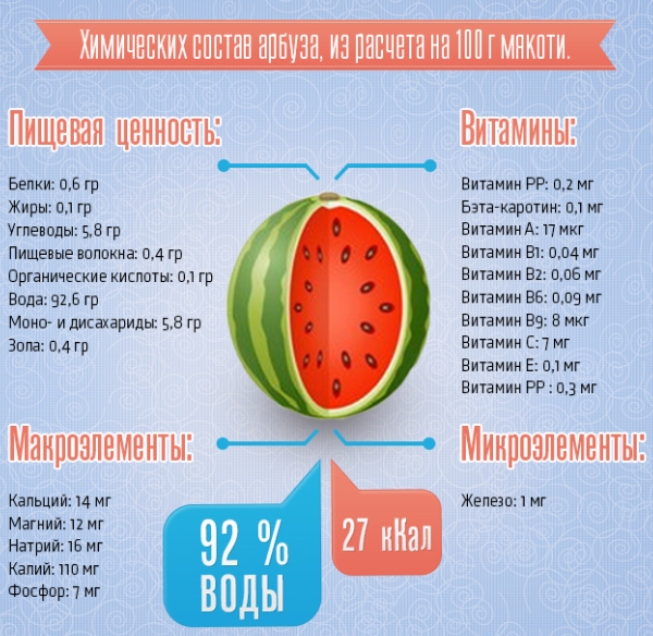 Je meloun užitečný pro ztrátu hmotnosti?