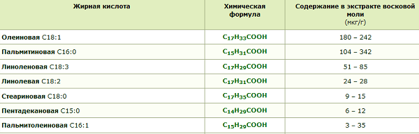 Ljekovita svojstva ljekovitih ekstrakta1