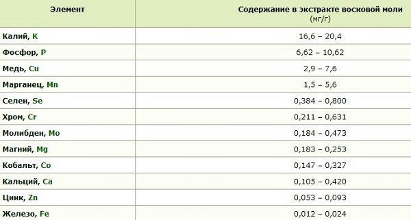 восъчен молец екстракт лечебни свойства2