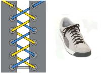 rodzaje sznurówek do butów 1