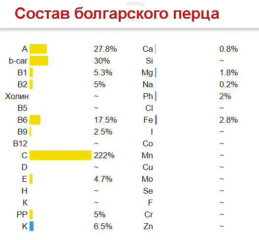 kakšni vitamini v sladkem popru