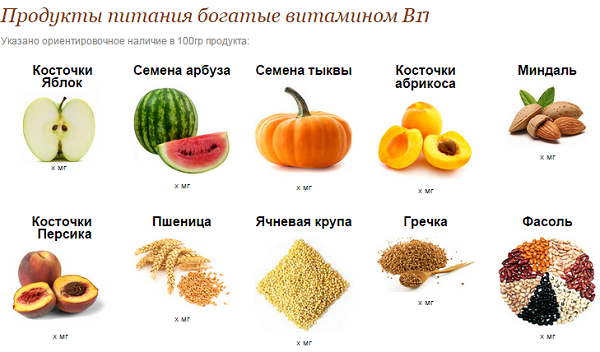 продукти, съдържащи витамин 17