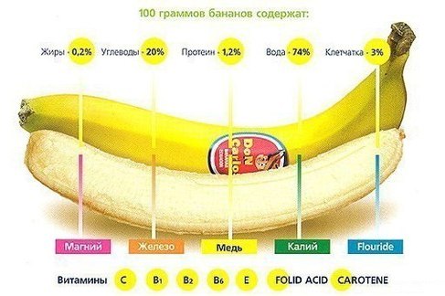 какви витамини се съдържат в бананите