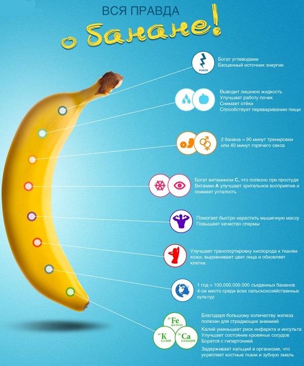 koliko ugljikohidrata se nalazi u banani