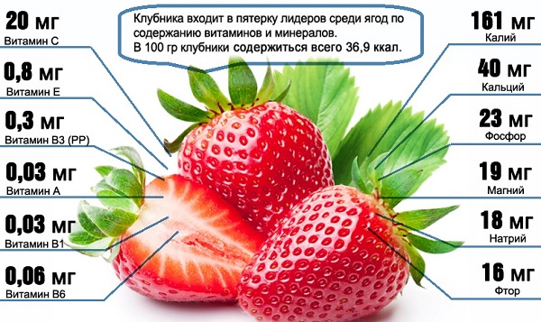 ягодов състав на витамини