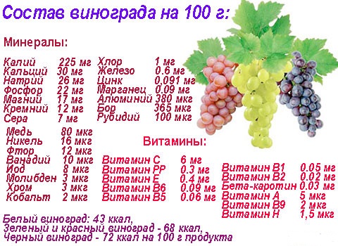 благоприятни свойства на гроздето