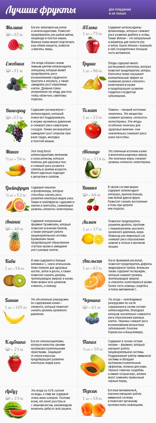dietetyczne owoce do utraty wagi