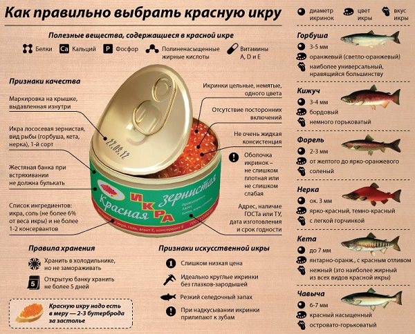 kako razlikovati kum lososa iz roza lososa